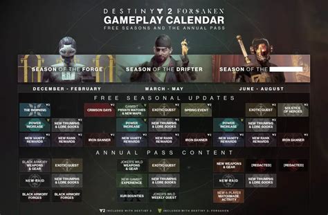 Destiny 2 annual pass. Things To Know About Destiny 2 annual pass. 